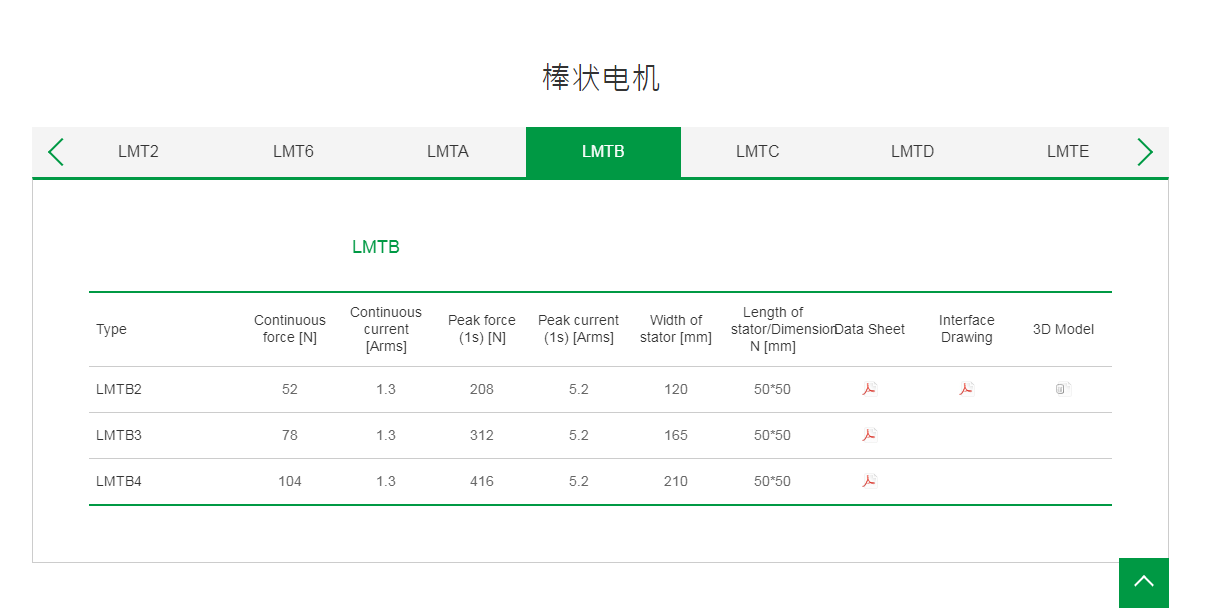 上銀棒狀直線電機:LMTB3