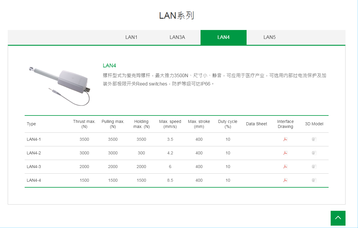 上銀線性致動器，HIWIN線性致動器LAN系列LAN4-1