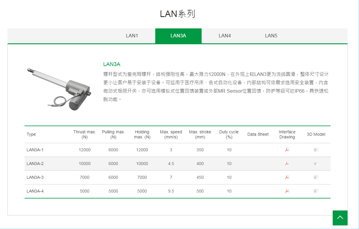 上銀線性致動器，HIWIN線性致動器LAN系列LAN3A-3