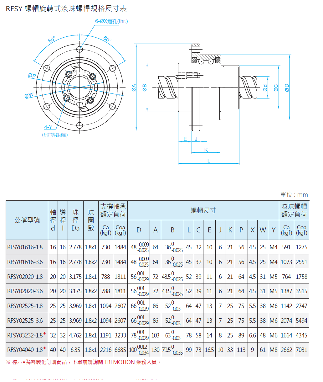 螺帽旋轉式滾珠螺桿RFBY05050