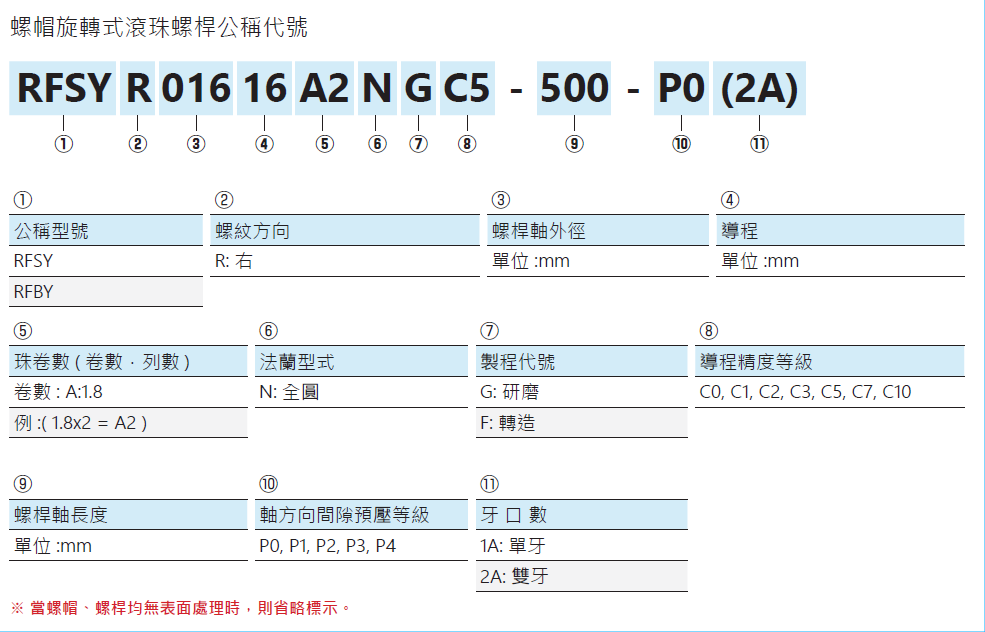 螺帽旋轉式滾珠螺桿RFBY05050