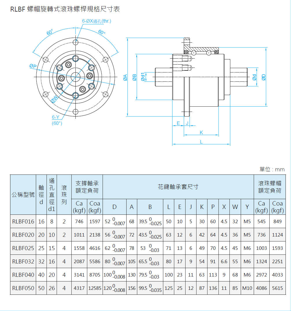 旋轉式滾珠花鍵RLSFO20