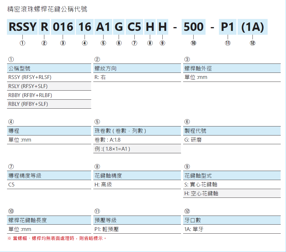 旋轉式精密滾珠螺桿花鍵RBBY05050