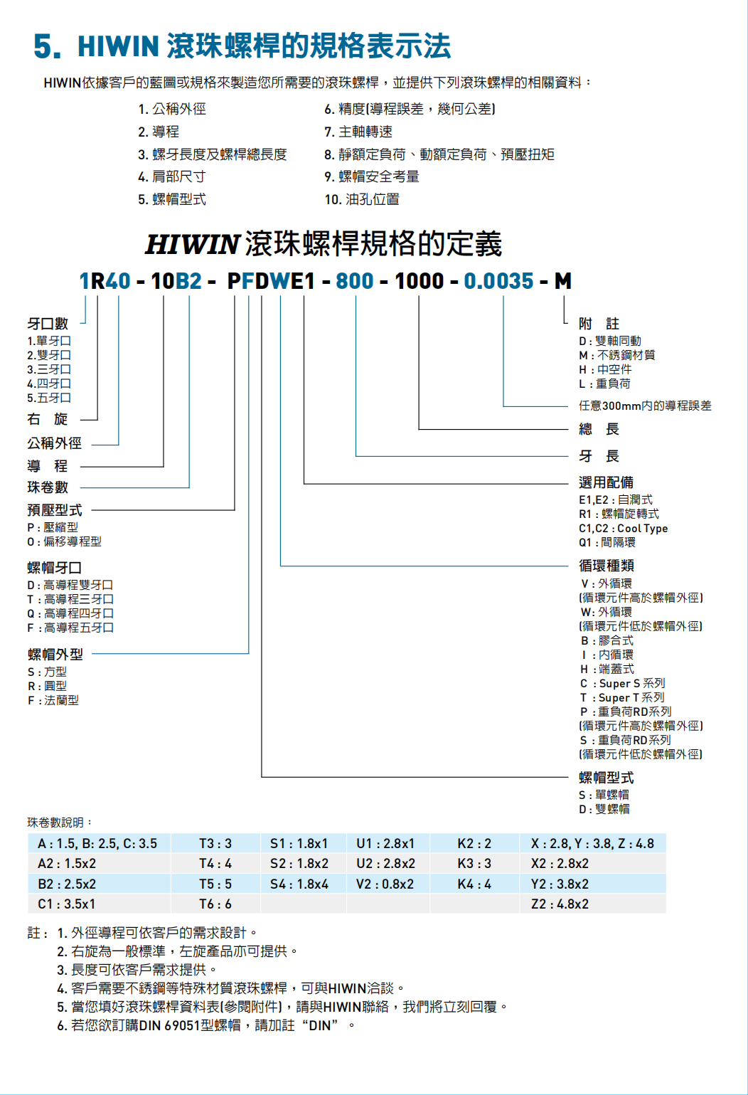 上銀Super S 滾珠絲桿