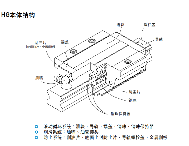 上銀導軌HGW30CA