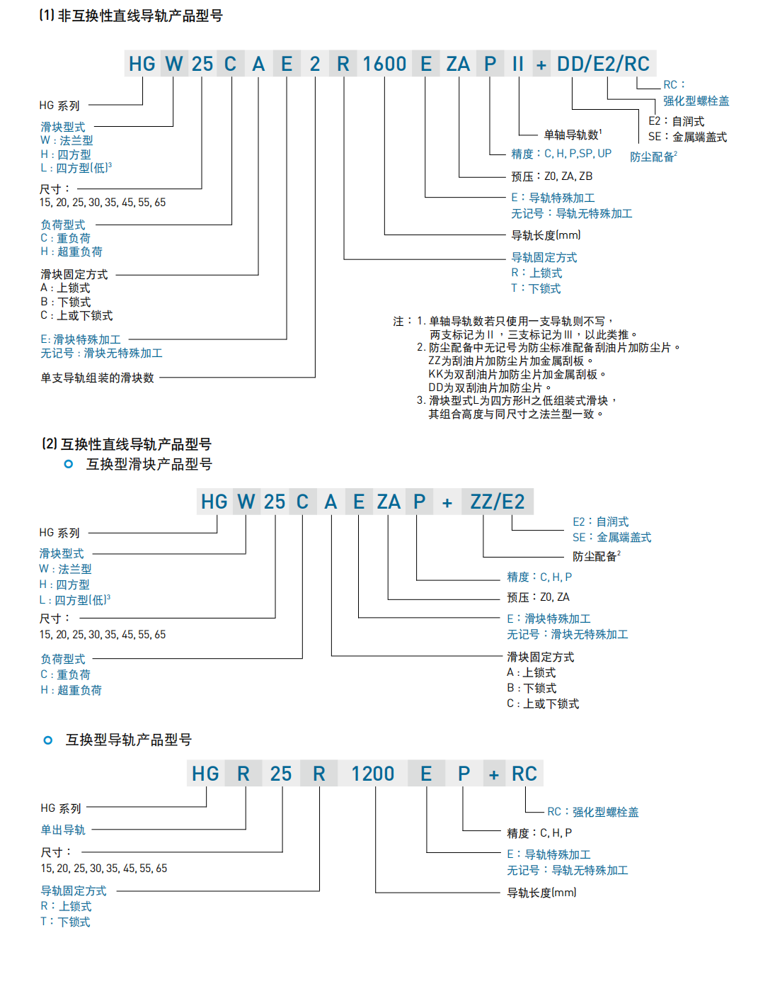 上銀導軌HGW30CB