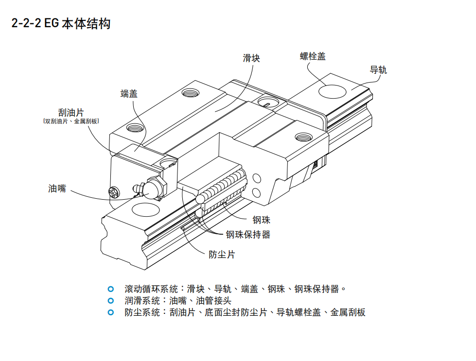 上銀導軌EGH25CA