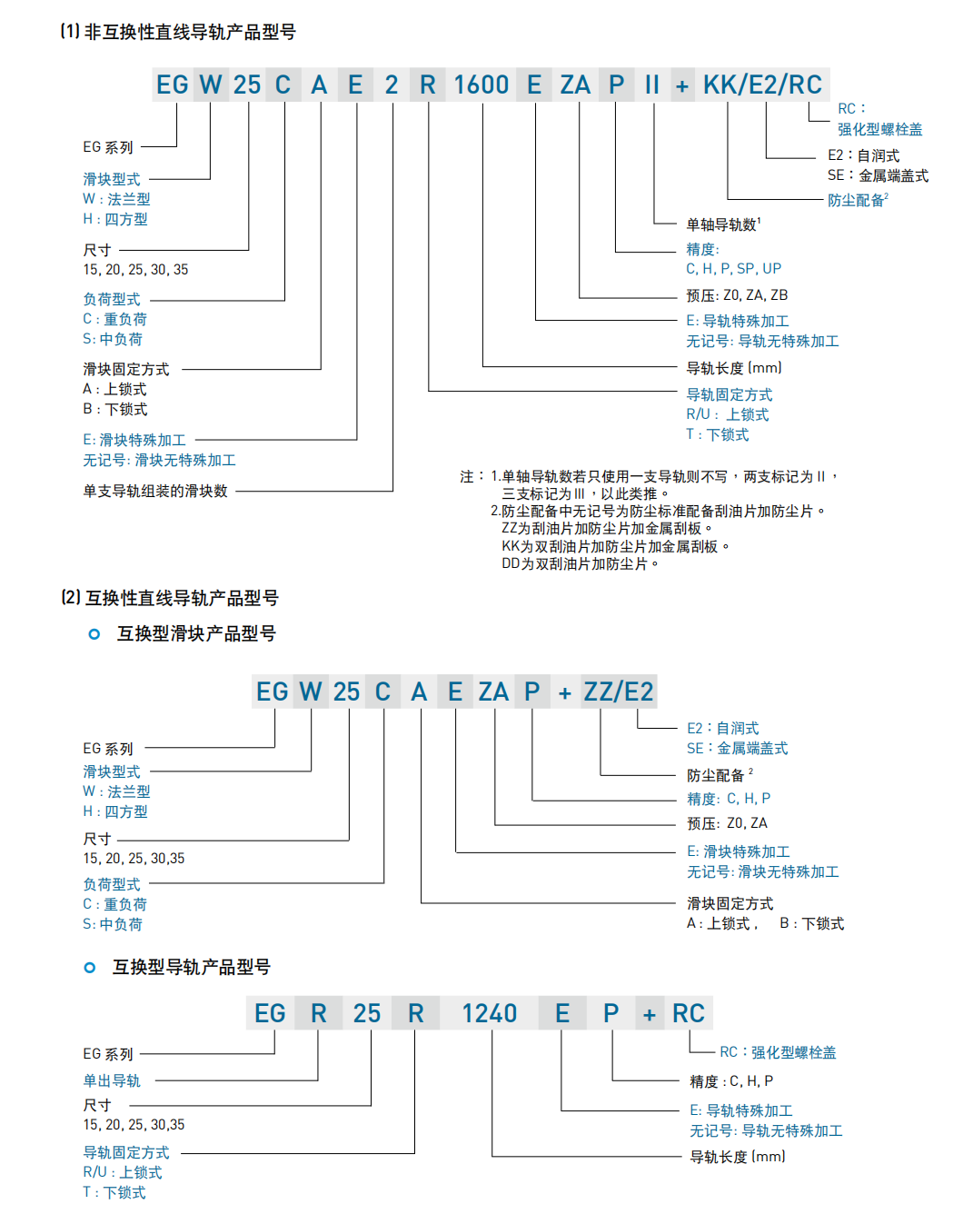 上銀滑塊EGW15SB