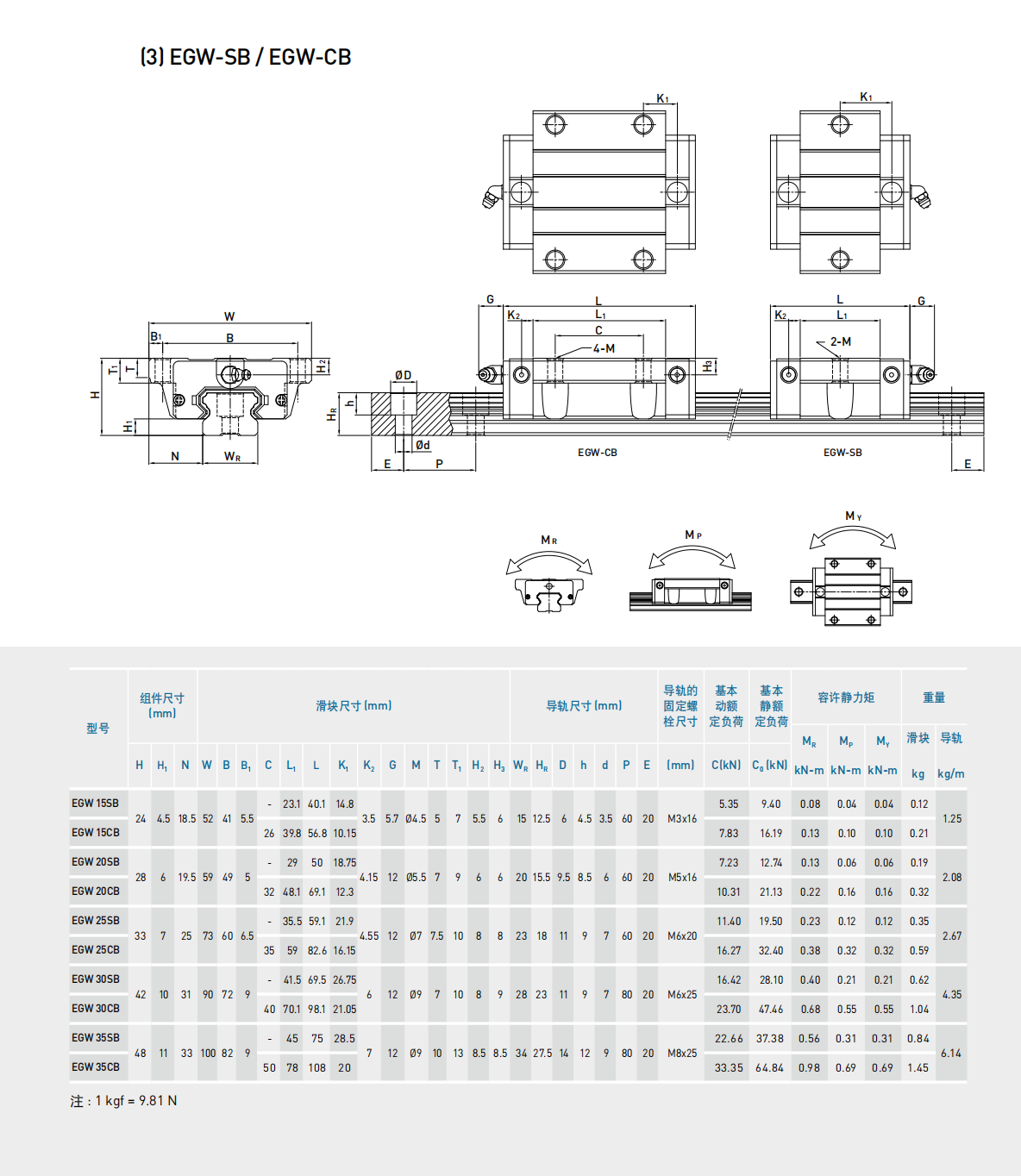 上銀導軌EGW30CB