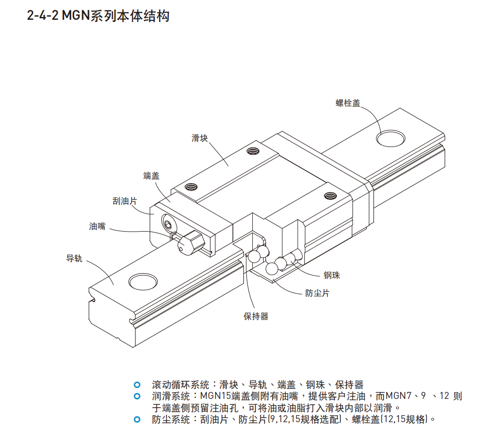 上銀導軌MGN12C