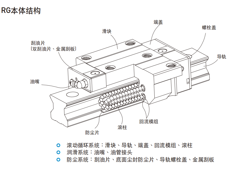 上銀導軌RGH45CA