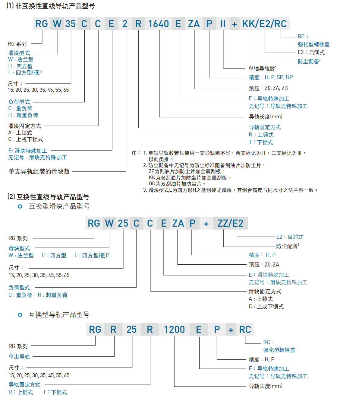 上銀導軌RGH45CA