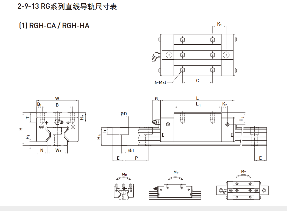 上銀導軌RGH65CA