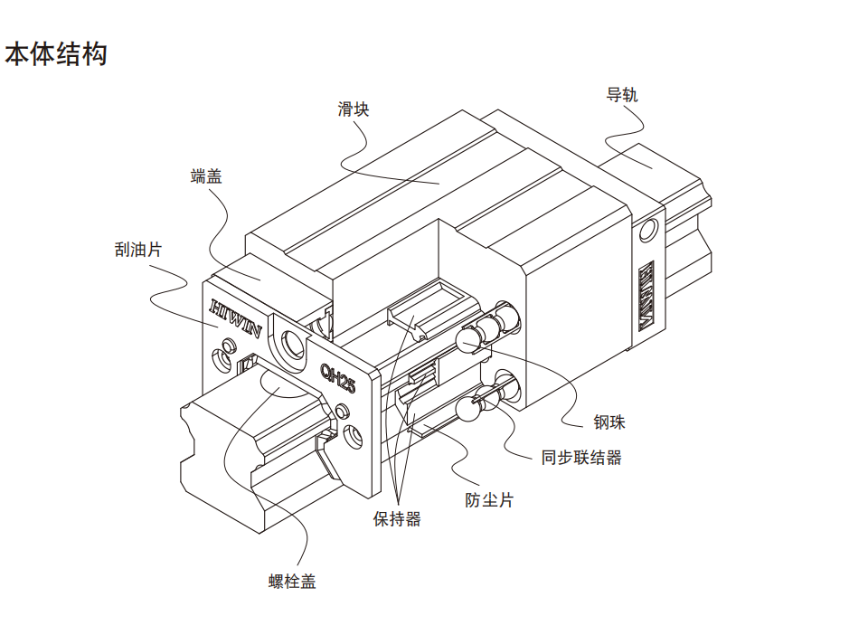 上銀導軌QHW30CB