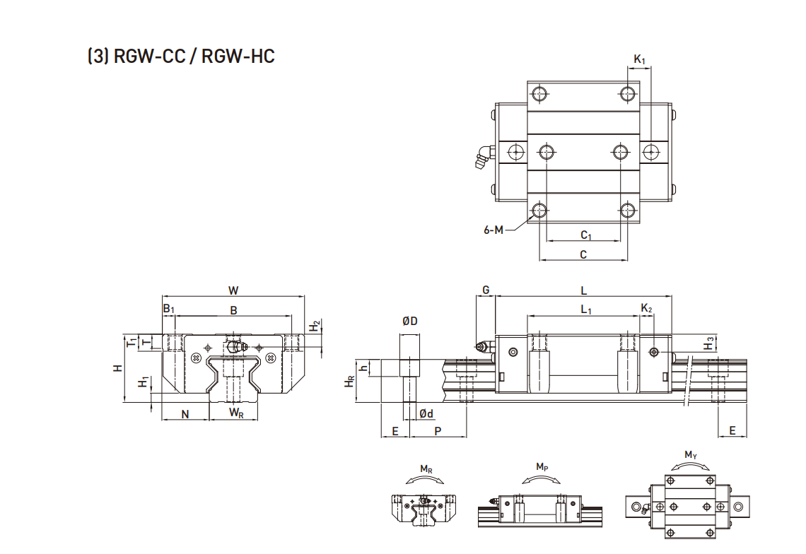 上銀滑塊RGW30CC