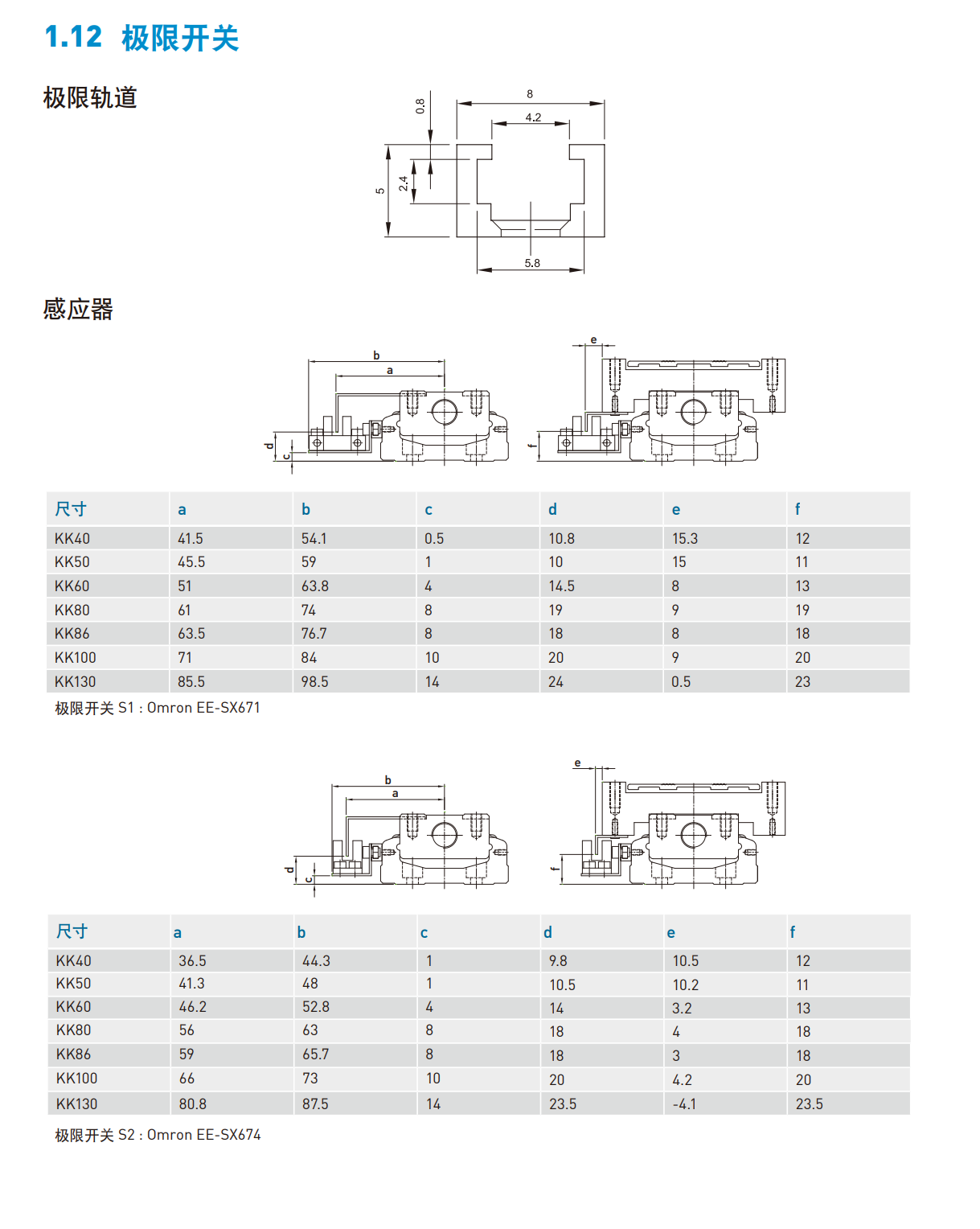 KK501P-150A1-F0