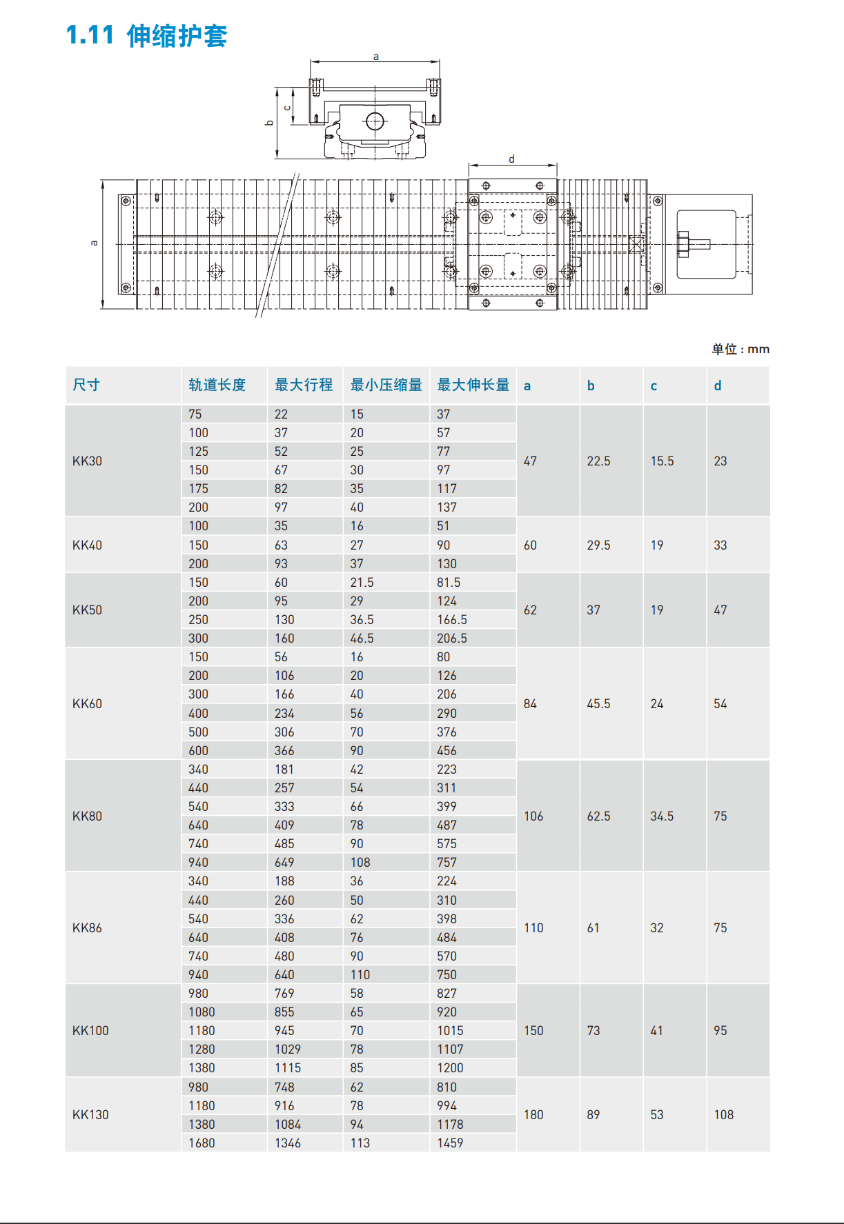 KK501P-150A1-F0