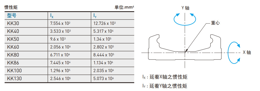 KK501P-150A1-F0