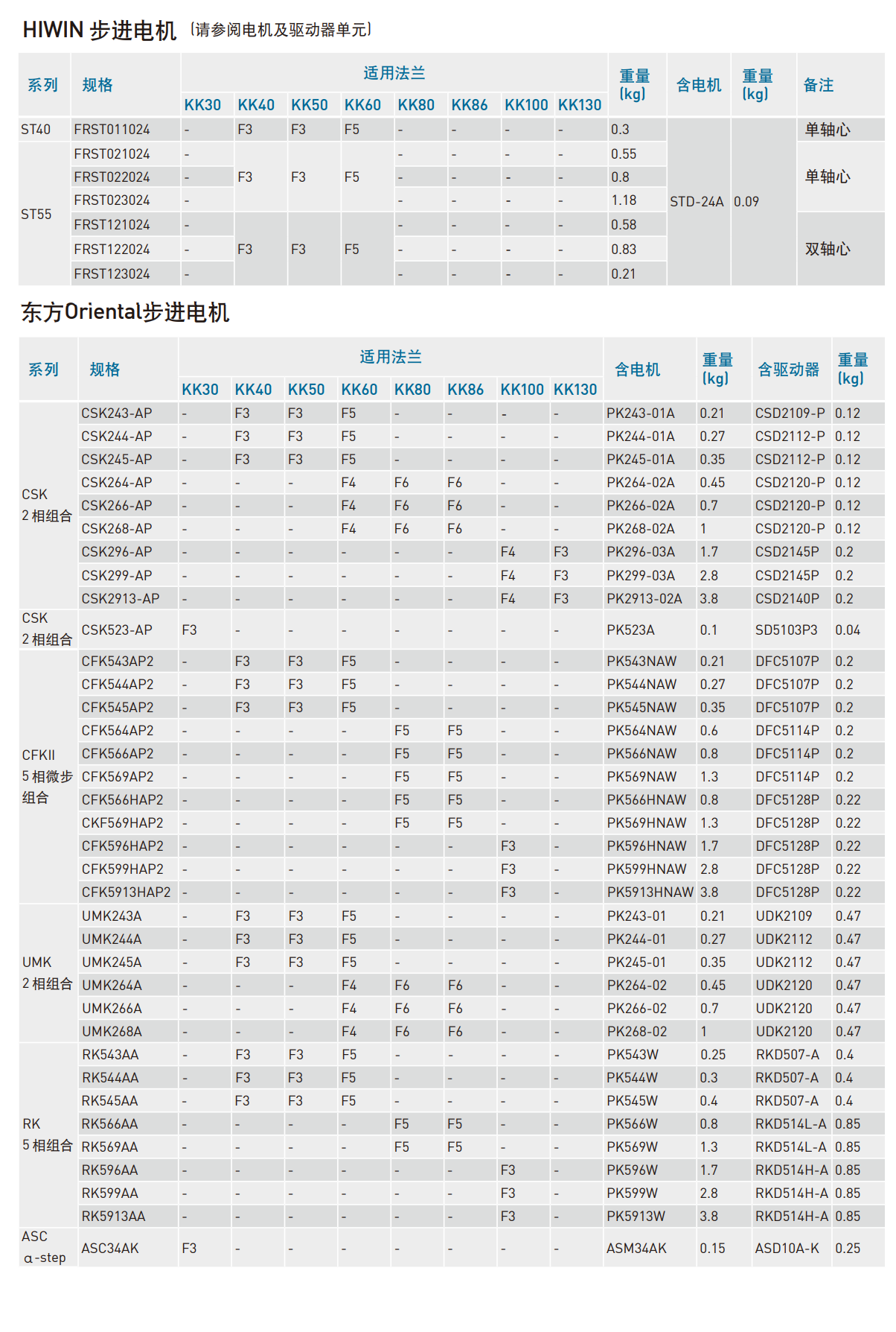 KK501P-150A1-F0