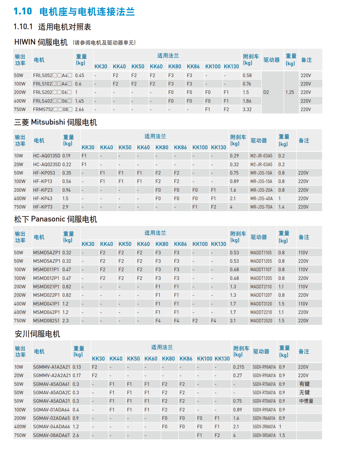 KK501P-150A1-F0