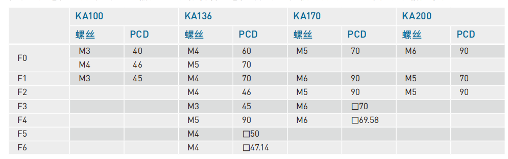 KA1005P-300A-FR