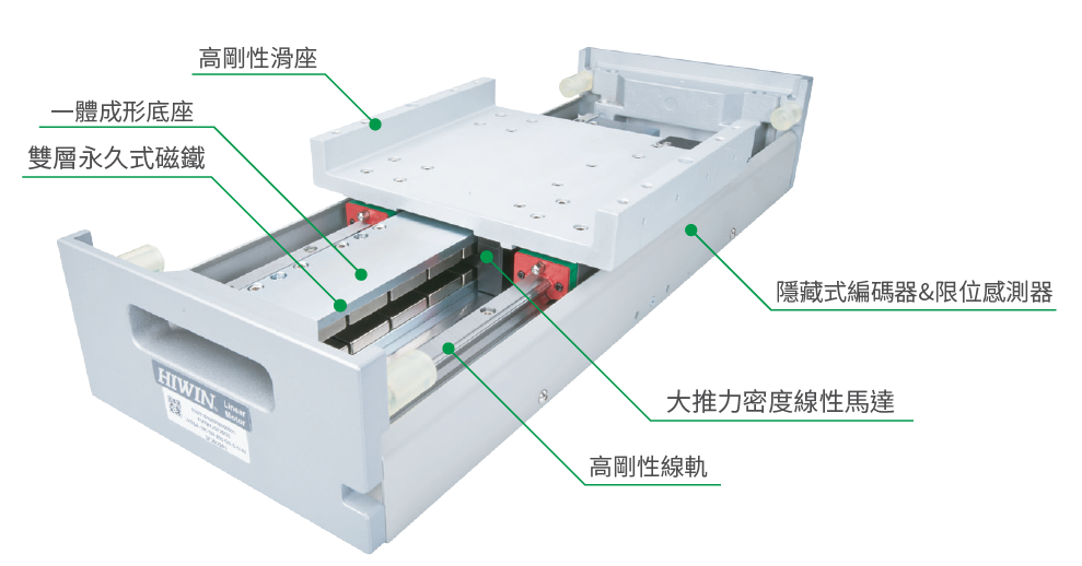 上銀直線電機LMSSA-18C100-2-500