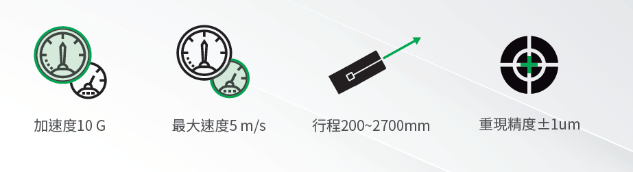 上銀直線電機LMSSA-18C100-2-500