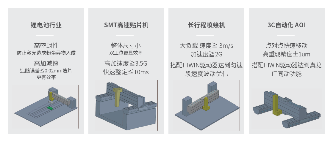 上銀直線電機LMSSA-18C100-2-500