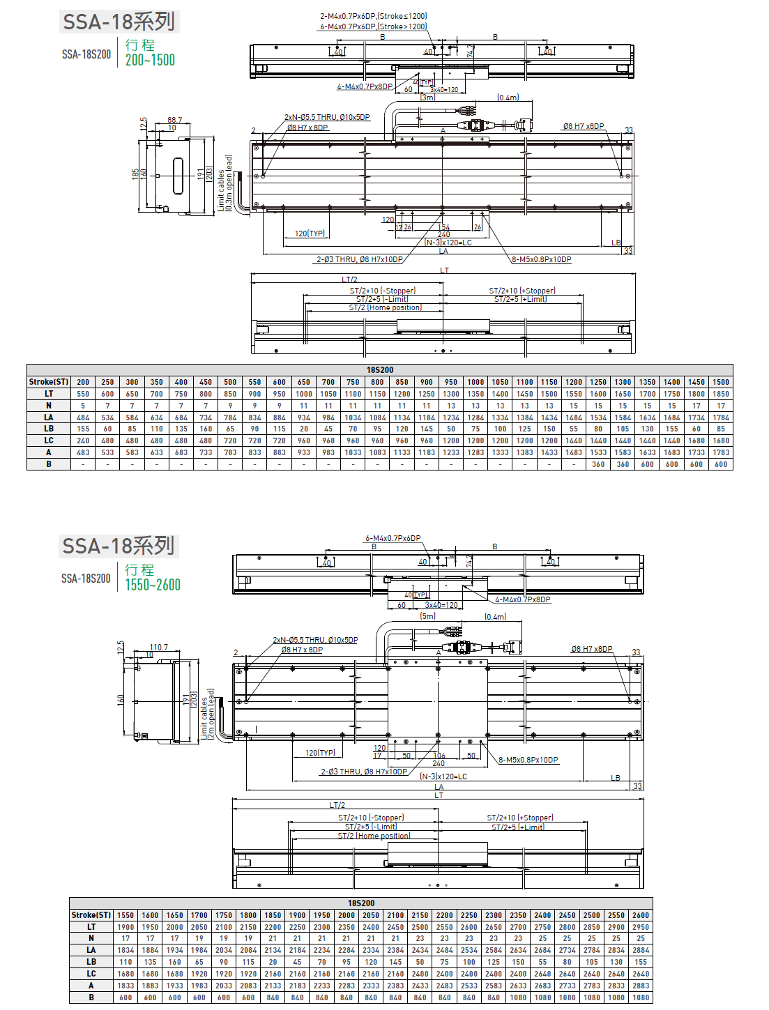 LMSSA-18S300-200-ES-S-D-A0