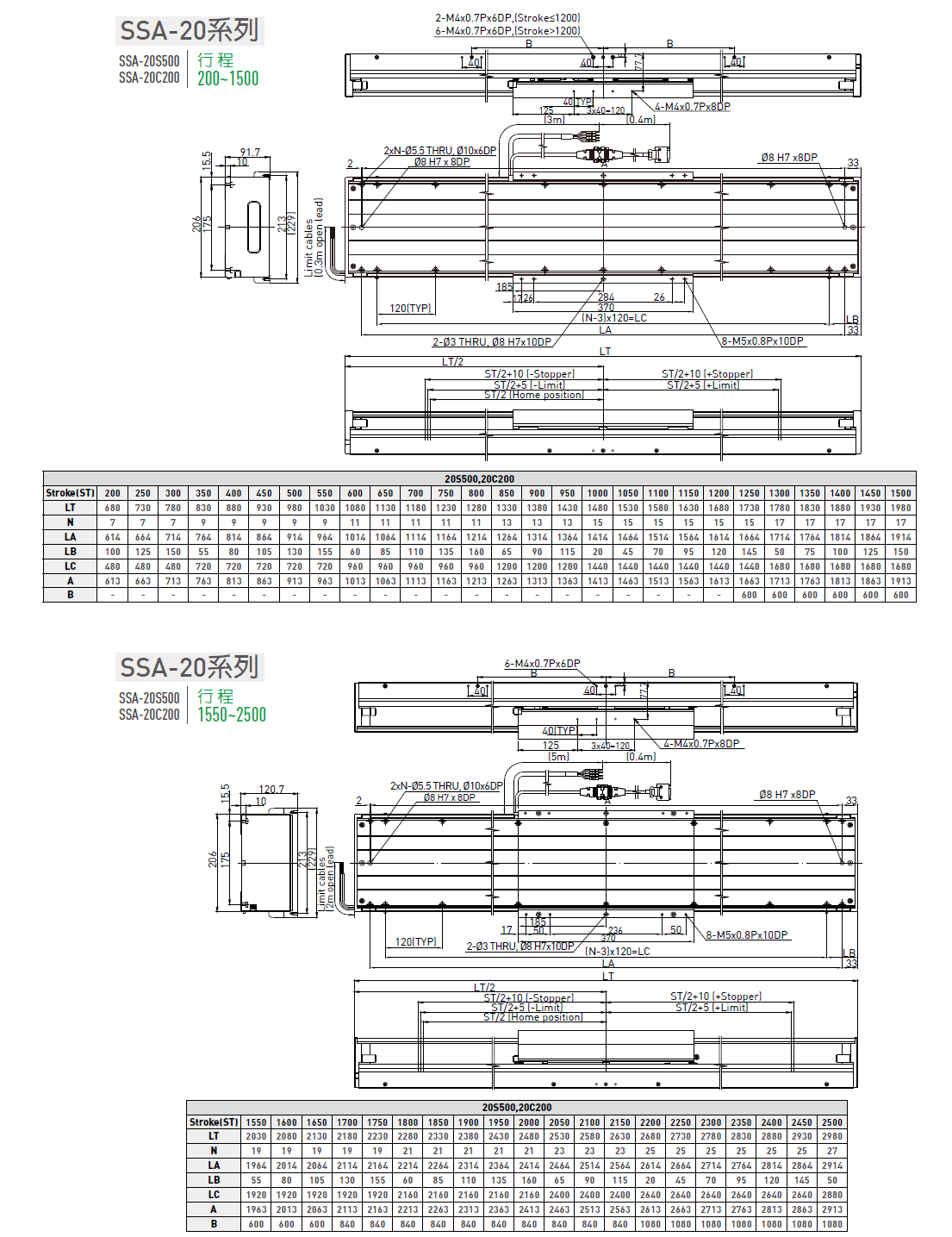 LMSSA-18S300-200-ES-S-D-A0