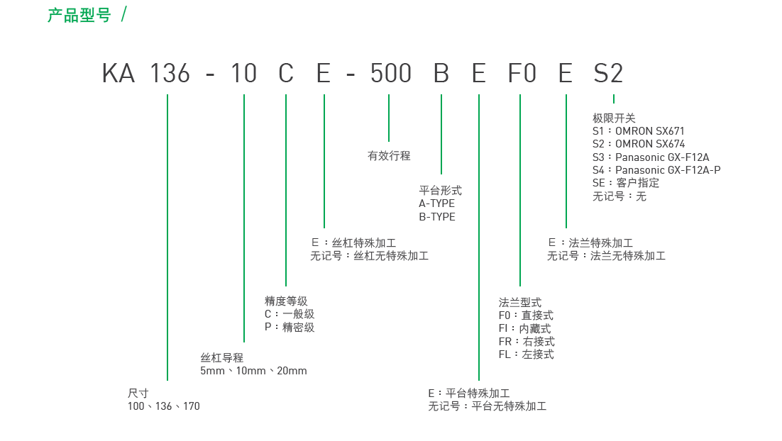 KA13620C-1050A-F0