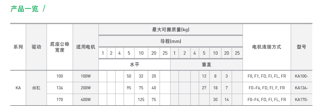 KA13620C-1050A-F0