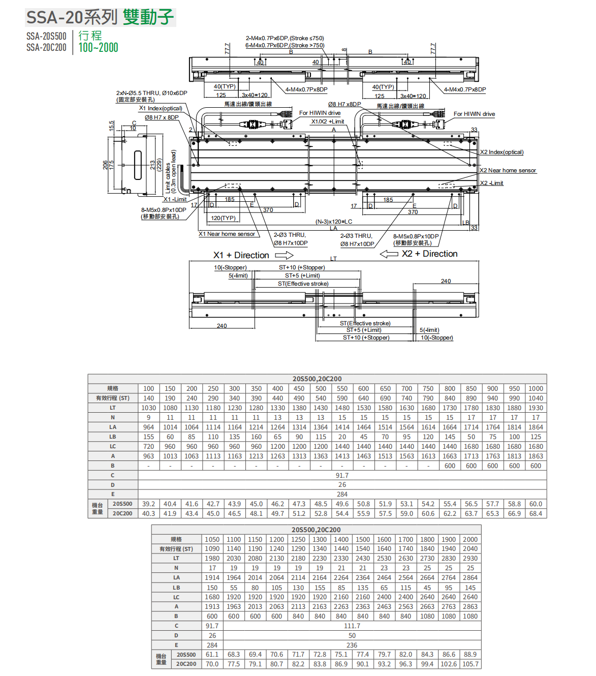 上銀直線電機LMSSA-20C200-2-1800