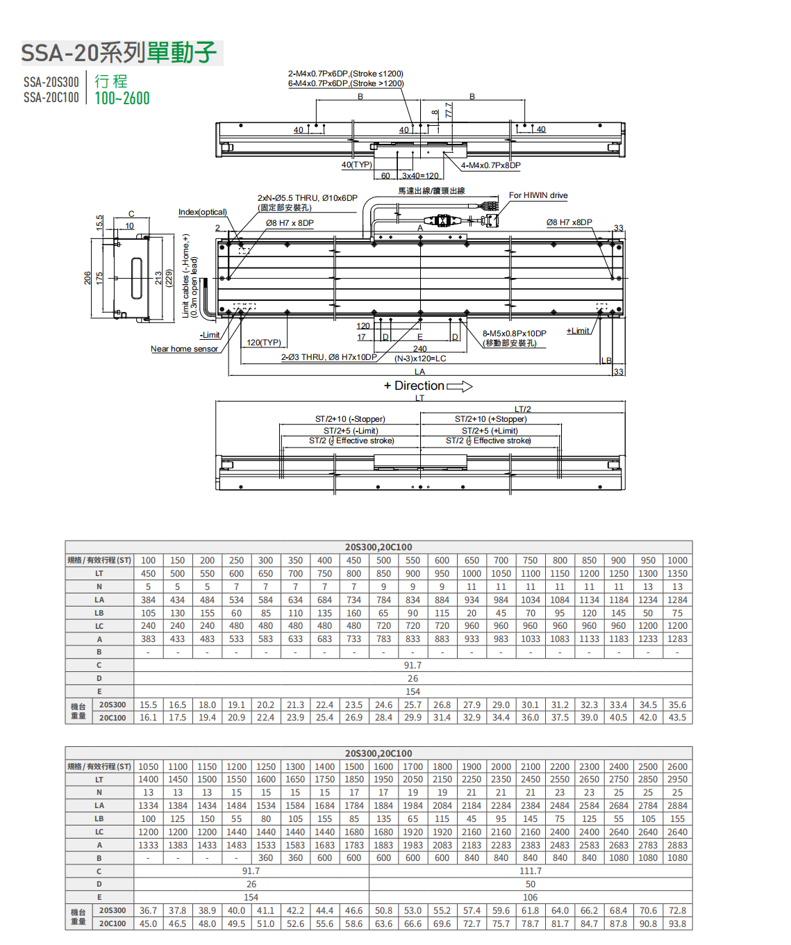 上銀直線電機LMSSA-20C100-1-1400