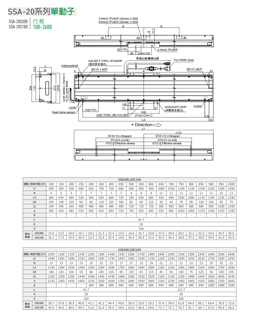 上銀直線電機LMSSA-20S300-1-1300