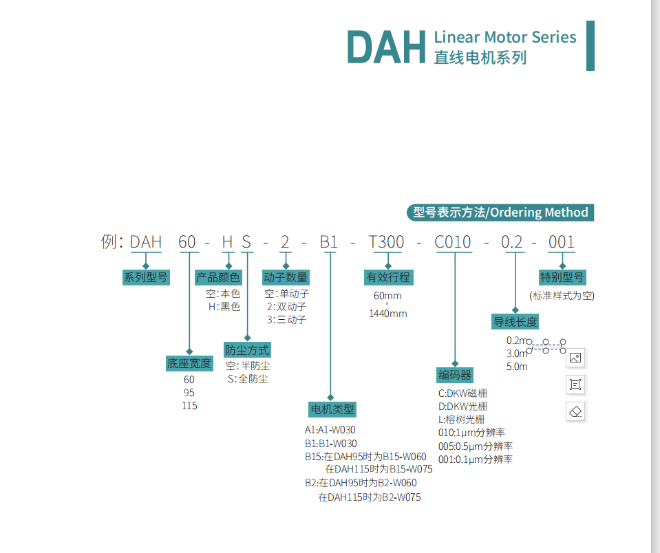 直線電機DAH115-B2-T1200-D010-0.2