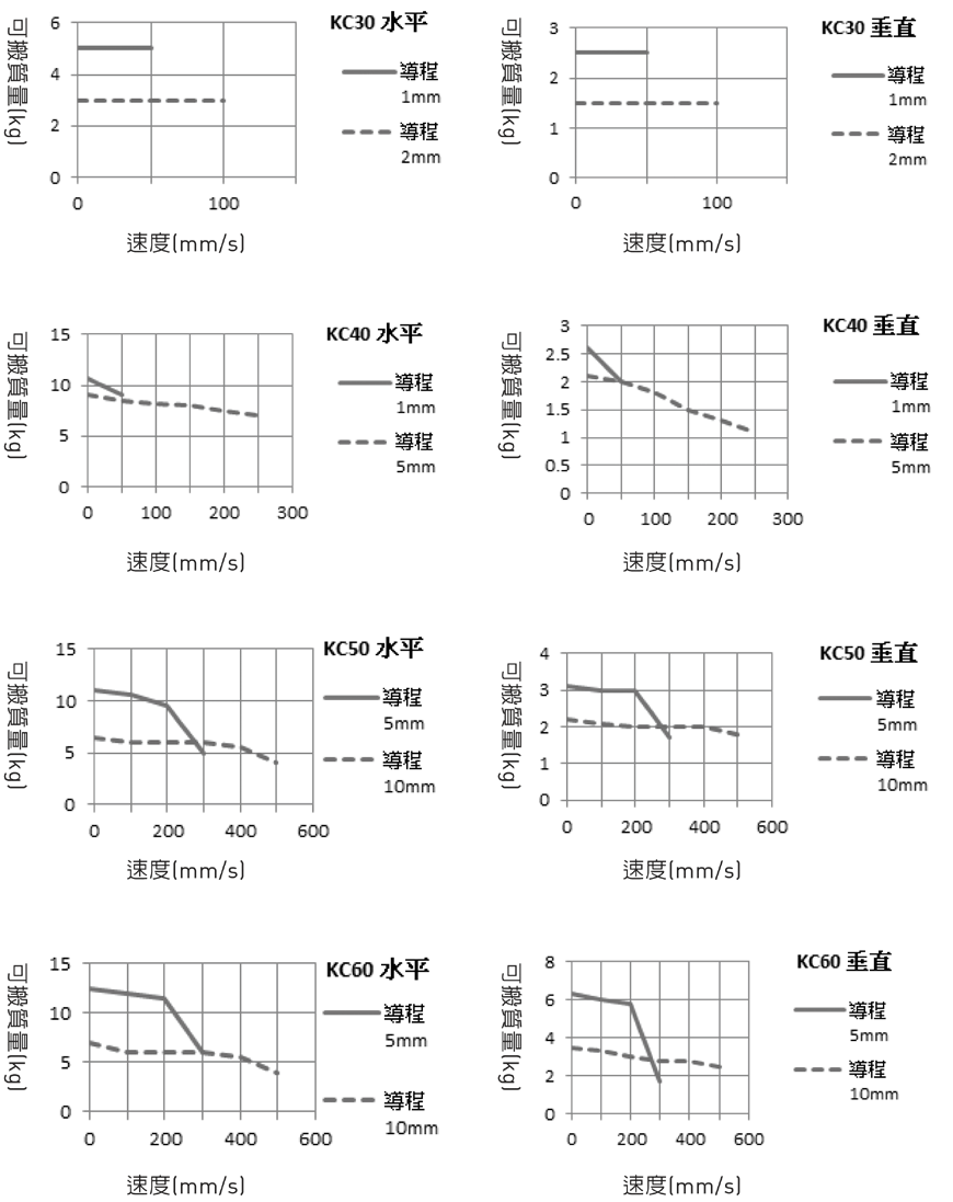 上銀KC模組