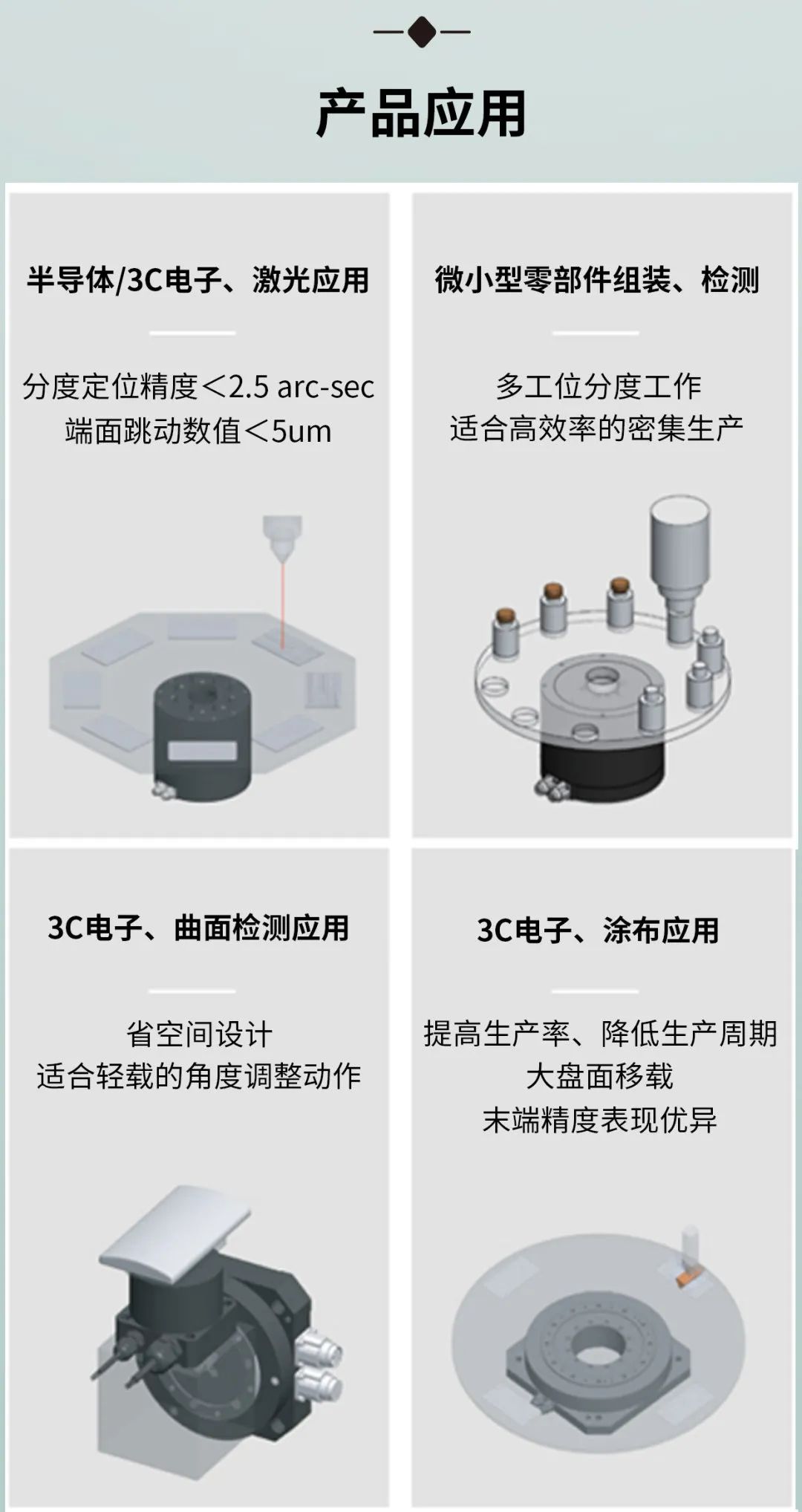 上銀直驅電機