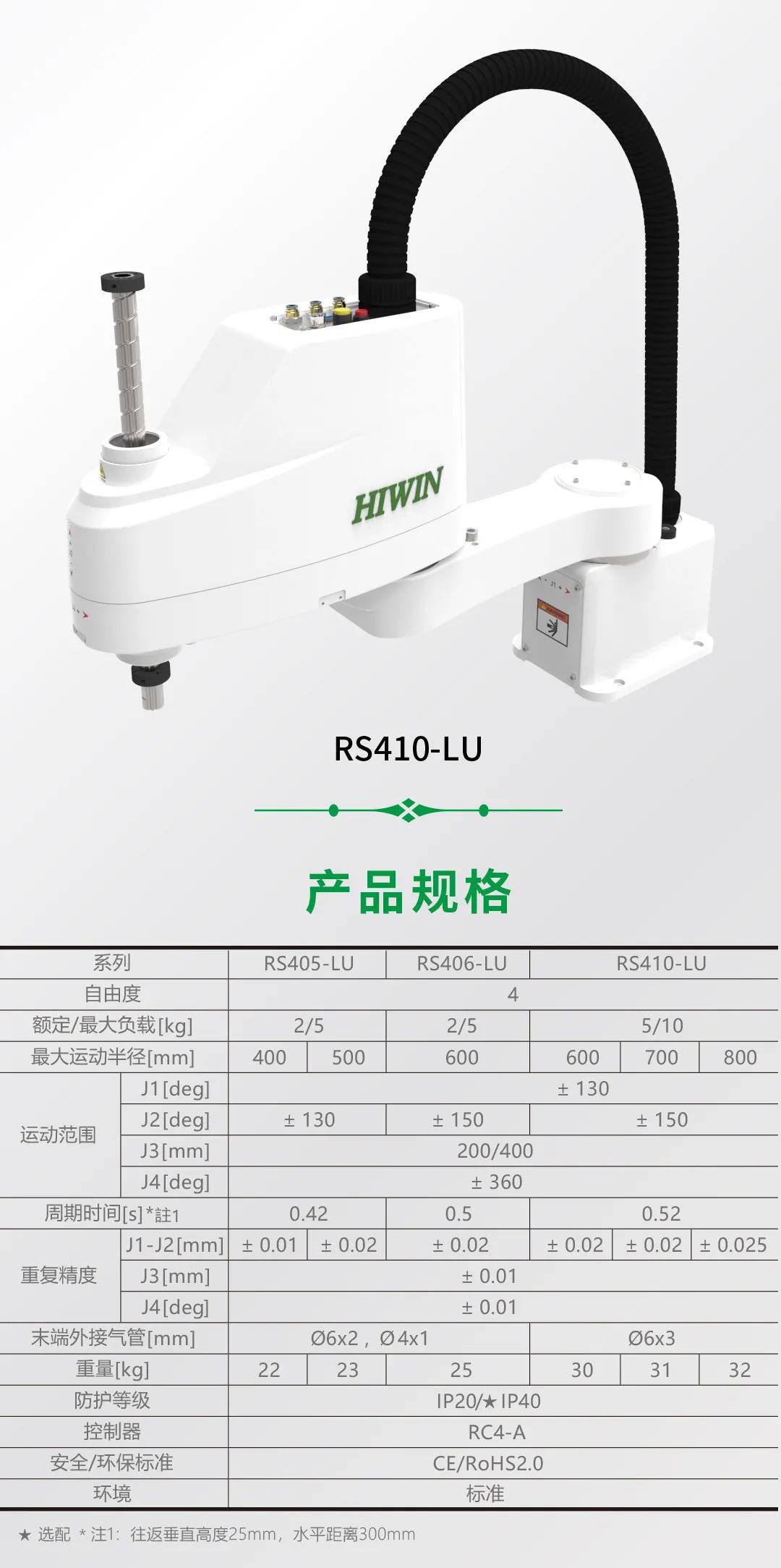 上銀SCARA機器人